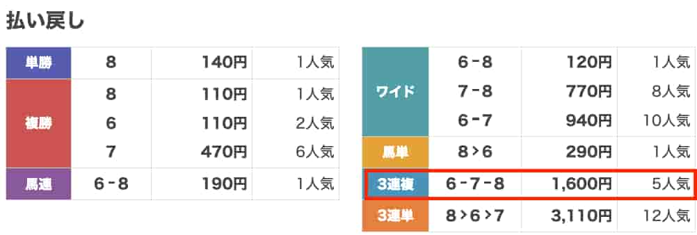 ターフビジョン払い戻し
