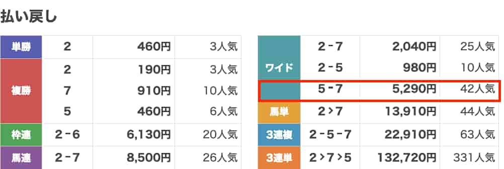 テッパン払い戻し