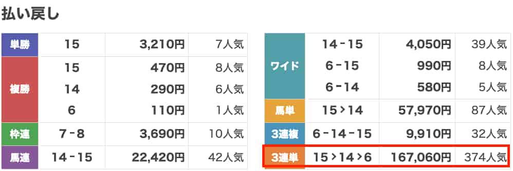 スーパーマンバケン払い戻し