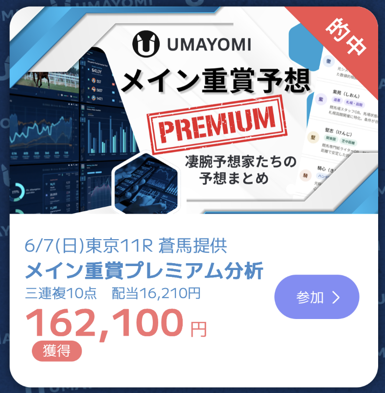 ウマヨミ的中実績